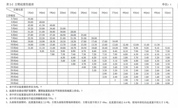 55T吊機(jī)_頁(yè)面_4_副本.jpg